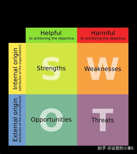 力圖分析|波特五力分析：進階版SWOT，助你檢視企業競爭力！